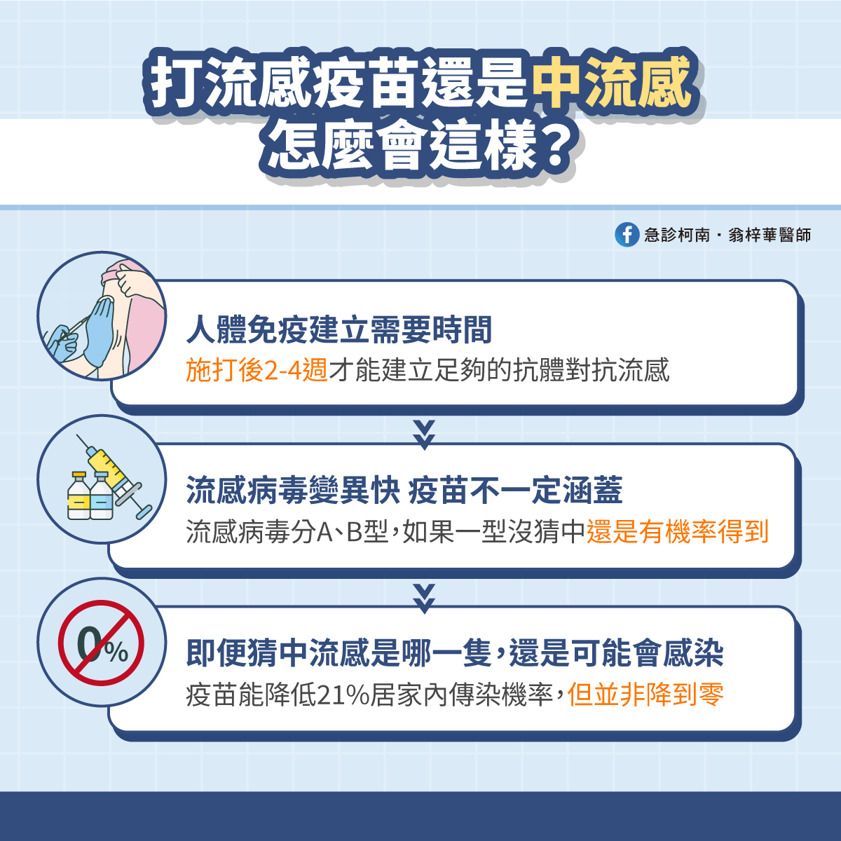 流感疫苗