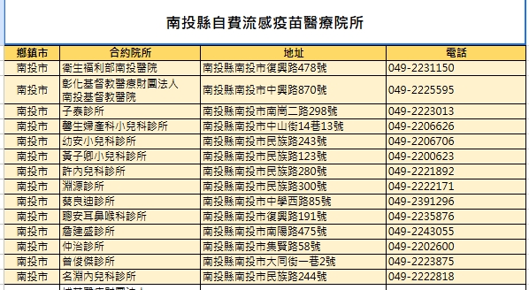 南投自費流感疫苗院所名單