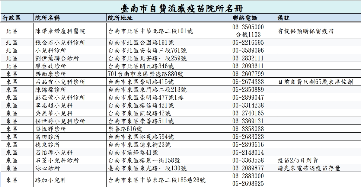 台南市自費流感疫苗院所名單