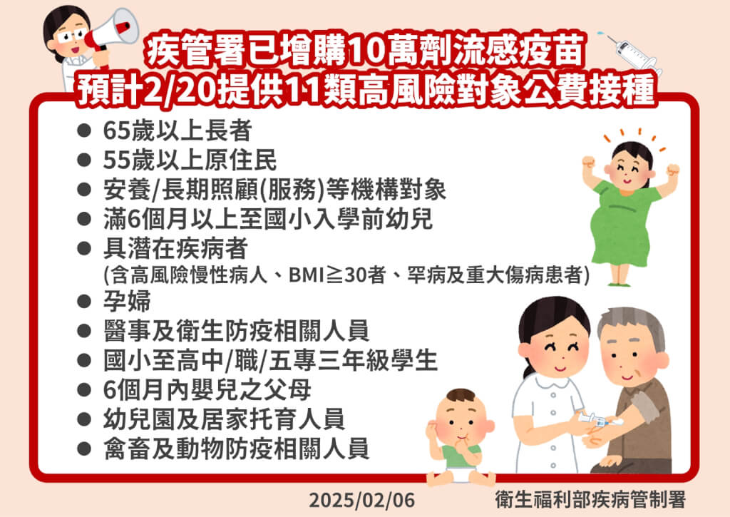 疾管署增購10萬劑流感疫苗