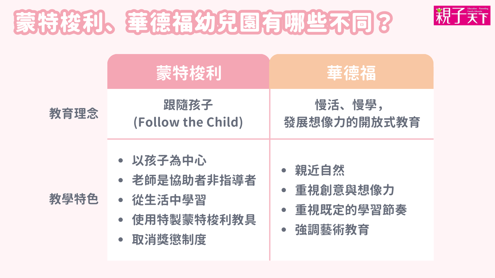 幼兒園教學特色