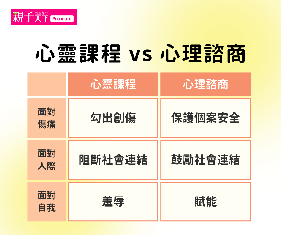 心靈課程 vs 心理諮商