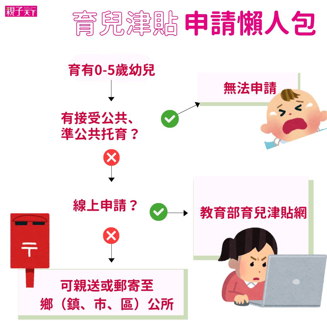 育兒津貼申請流程