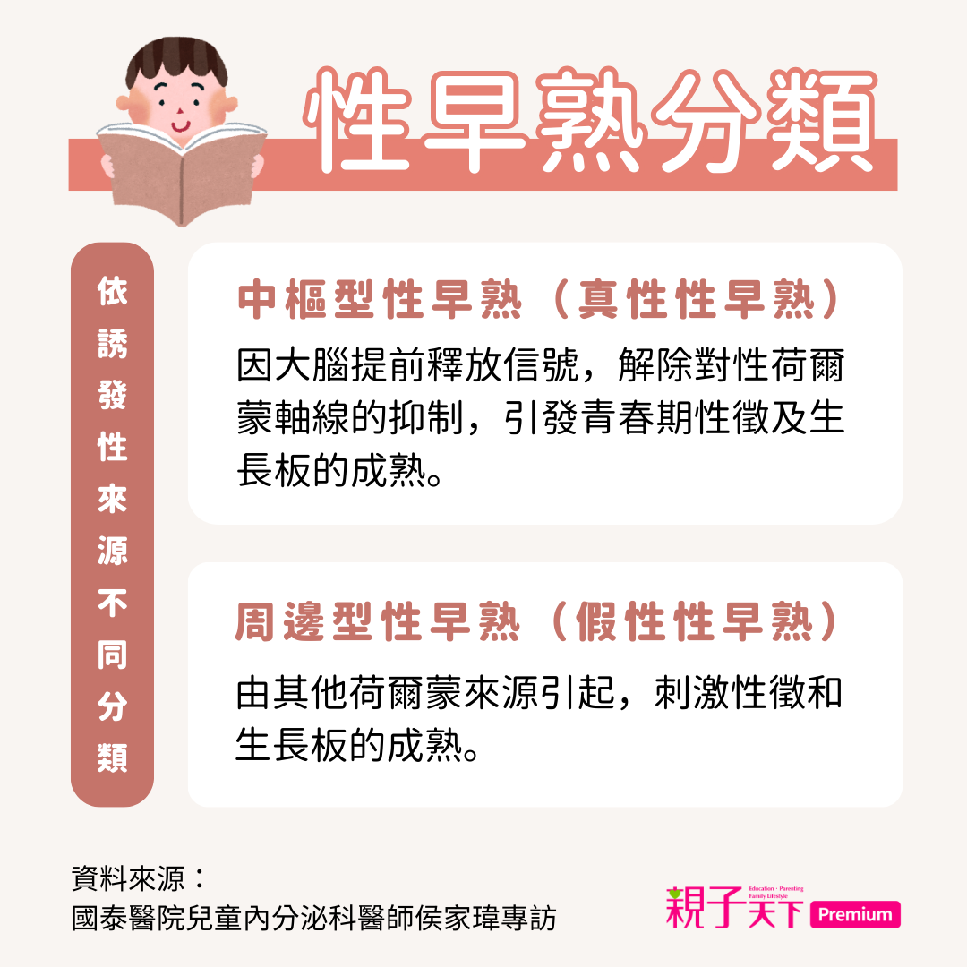 性早熟的分類與原因。