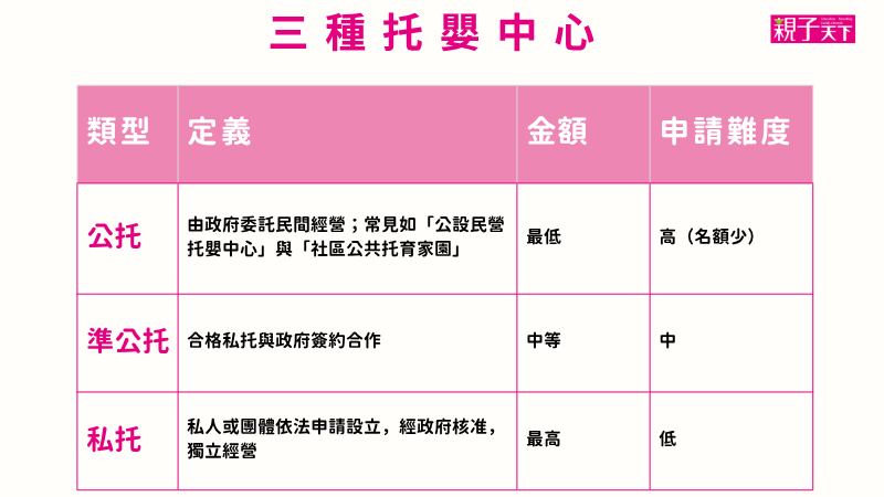 公托-準公托-私托差異