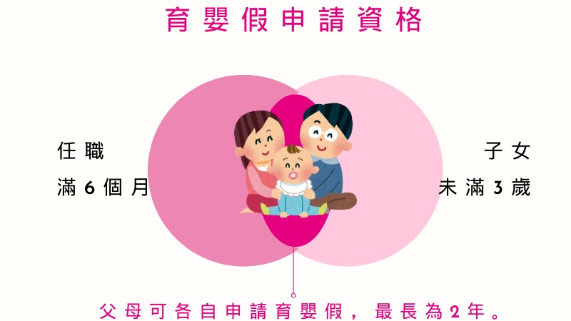育嬰留職停薪申請資格