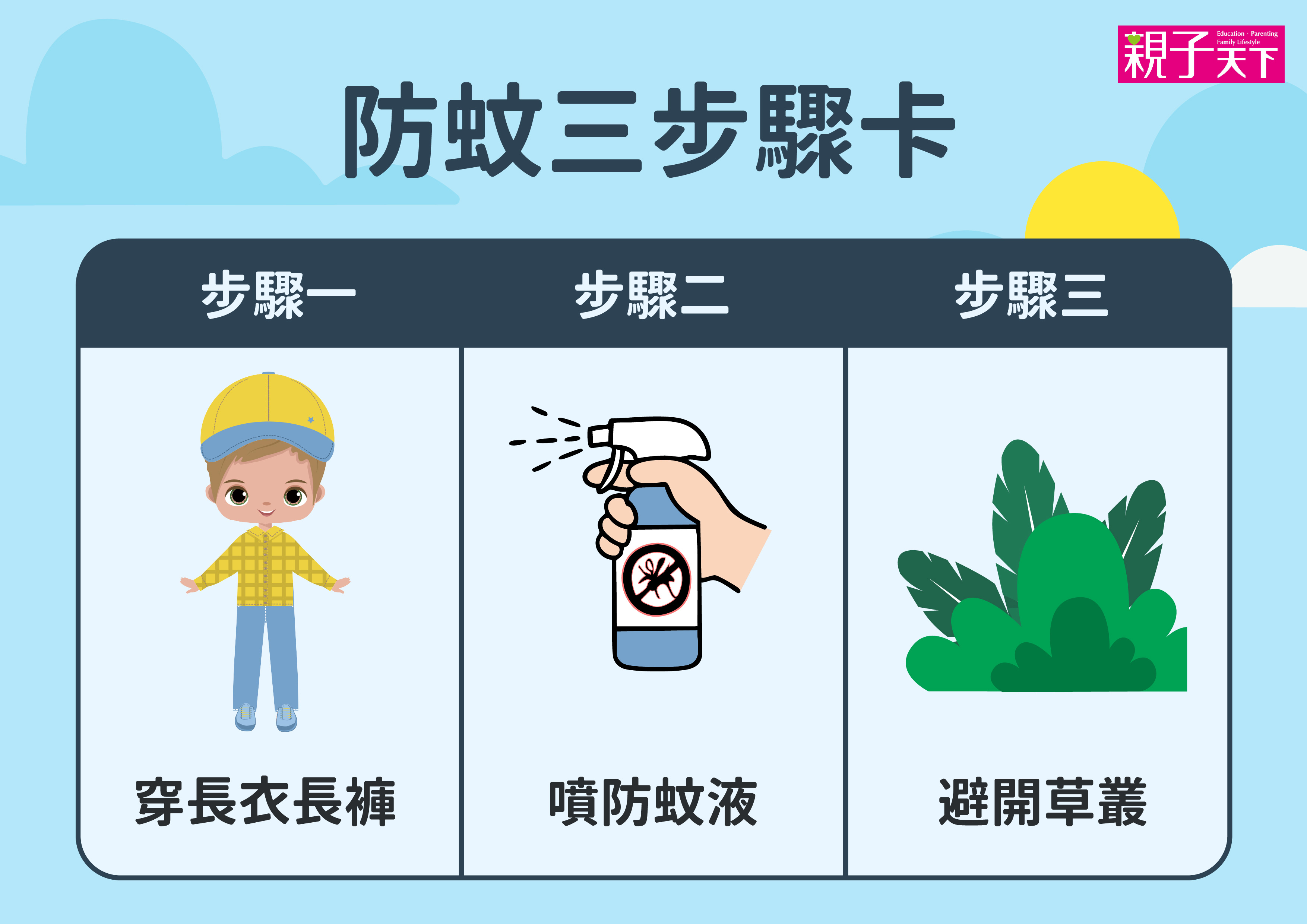 防蚊三步驟卡