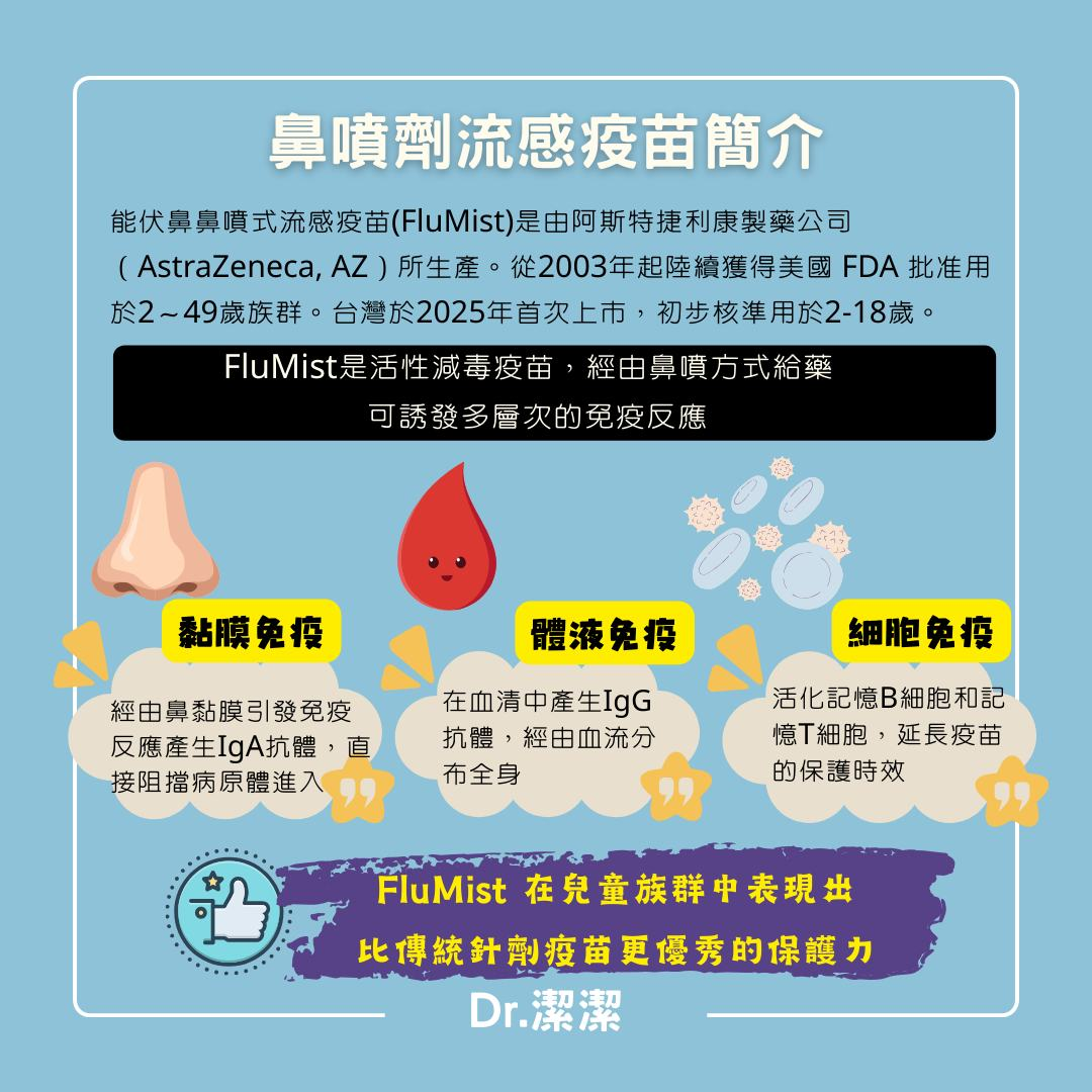鼻噴劑流感疫苗-介紹