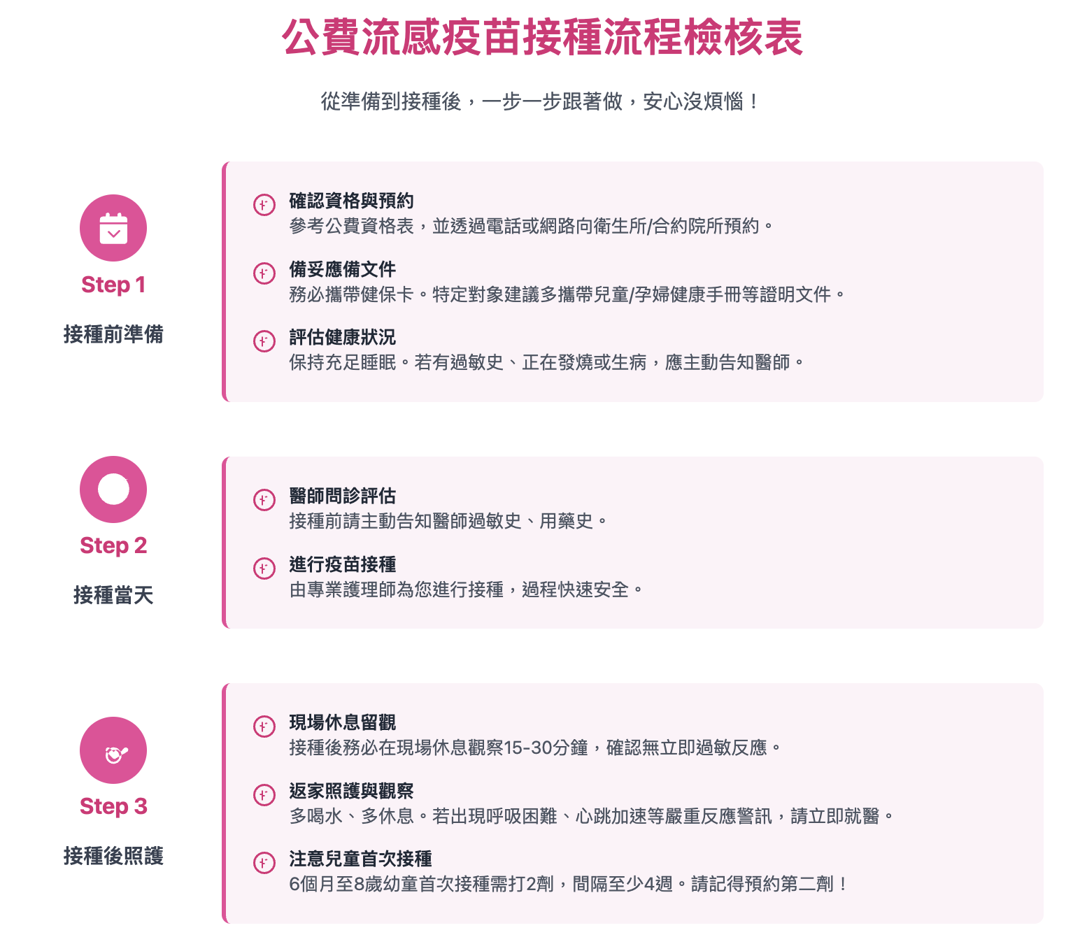 公費流感疫苗接種流程
