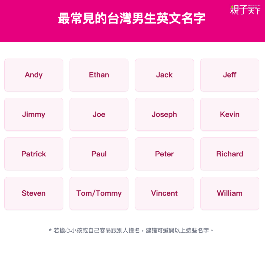 台灣男生英文名字