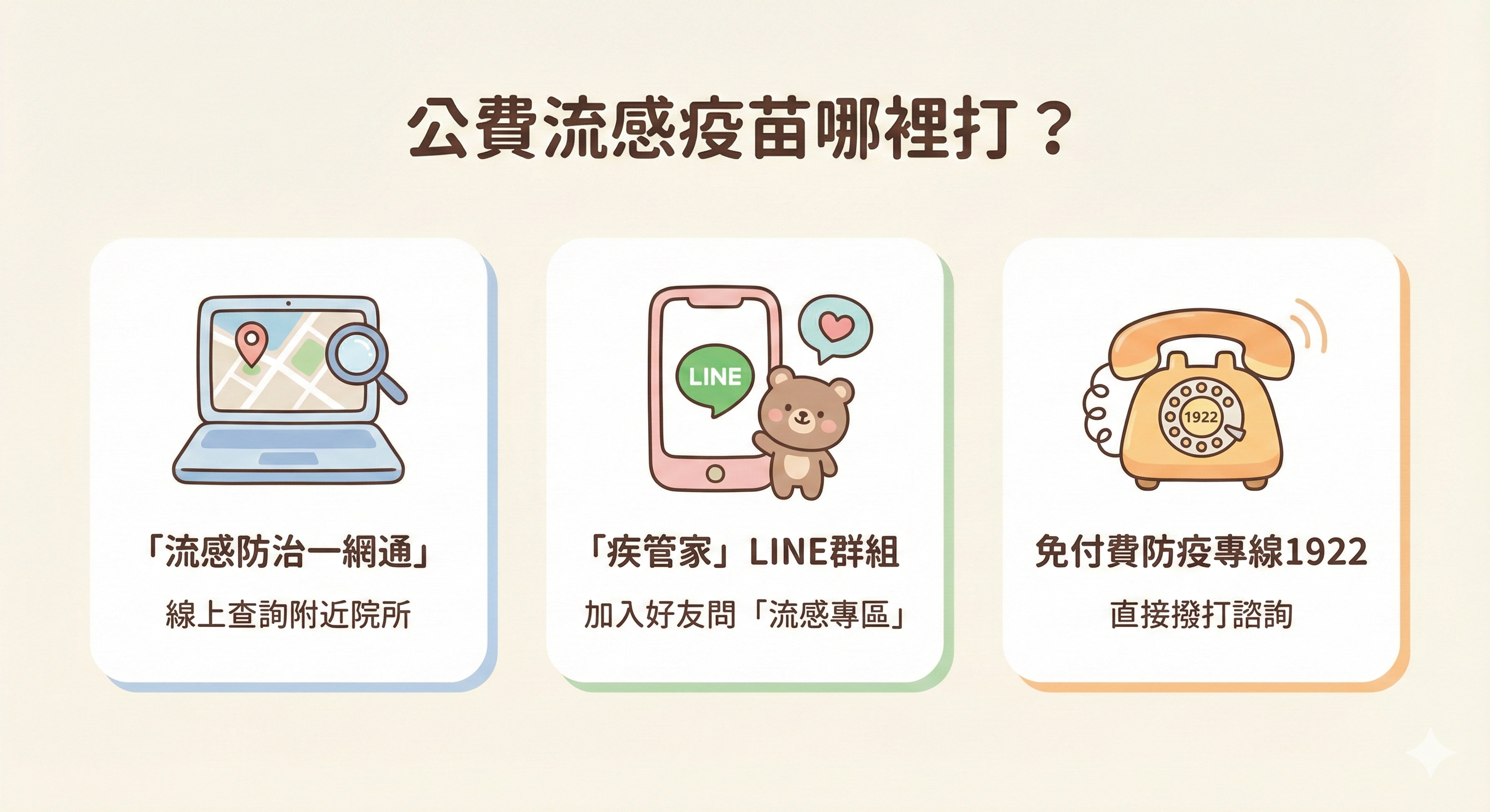 公費流感疫苗哪裡打