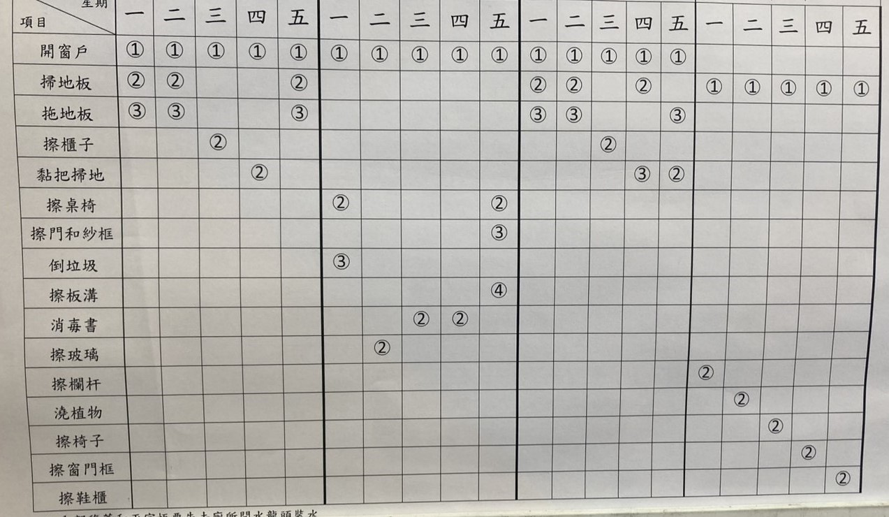 豐源國小-圖書館管理SOP-林瑩珊攝