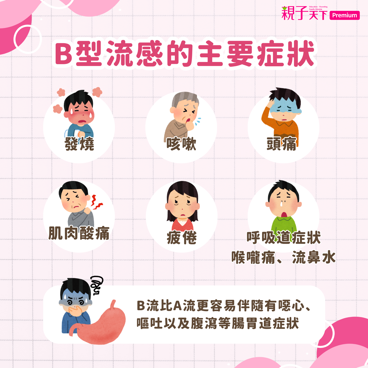 b流症狀