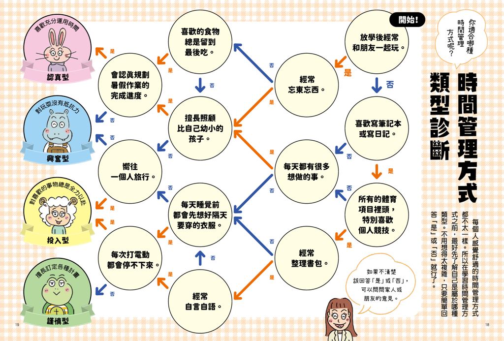 《1天5分鐘！生活習慣診斷所2：時間管理高效率》