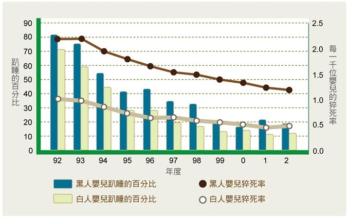 寶寶仰睡