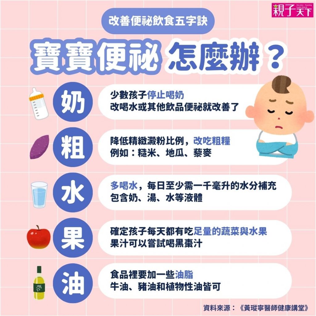 應兒便秘-寶寶便祕的飲食改善方法,黃瑽寧醫師提供便祕改善飲食五字訣