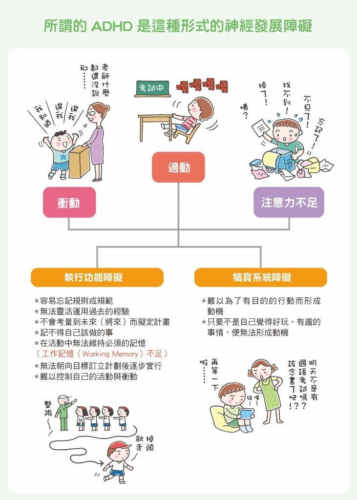 圖解ADHD