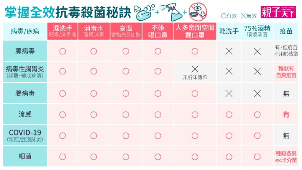 掌握全校防疫方法