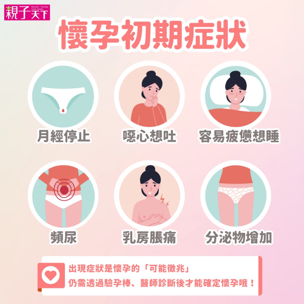 懷孕症狀-懷孕初期