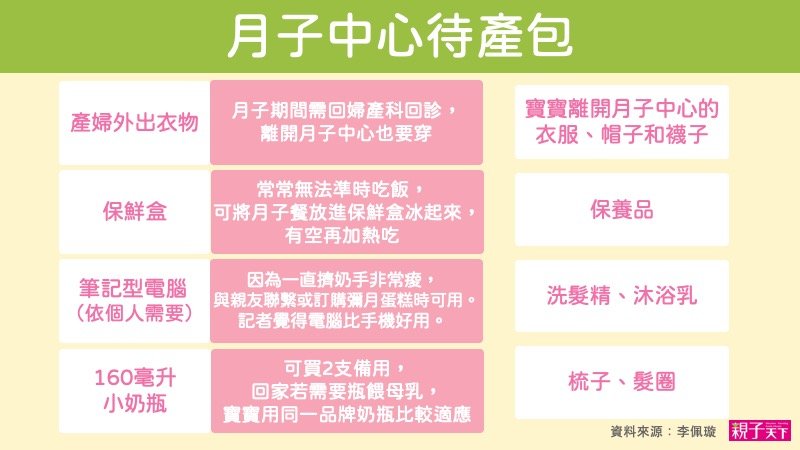 待產包要準備什麼?待產包清單:自然產、剖腹產、月子中心都適用_月子中心待產包建議清單