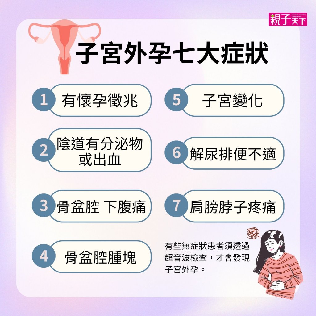 子宮外孕症狀