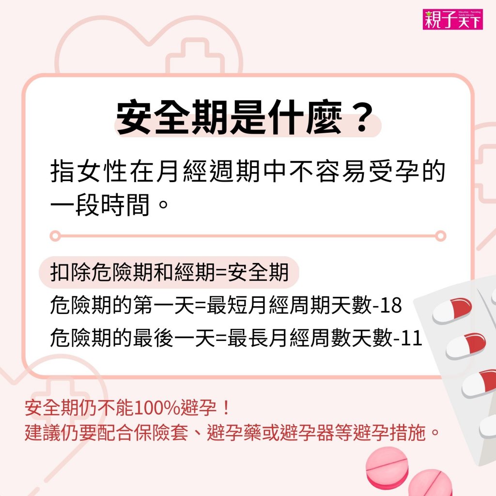 安全期的定義和計算方法