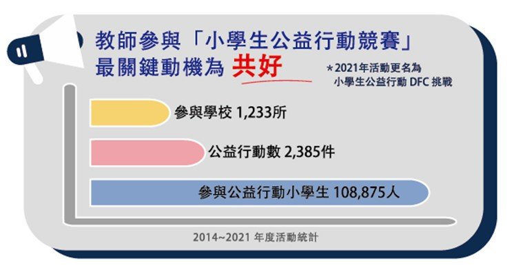 瑪利亞基金會