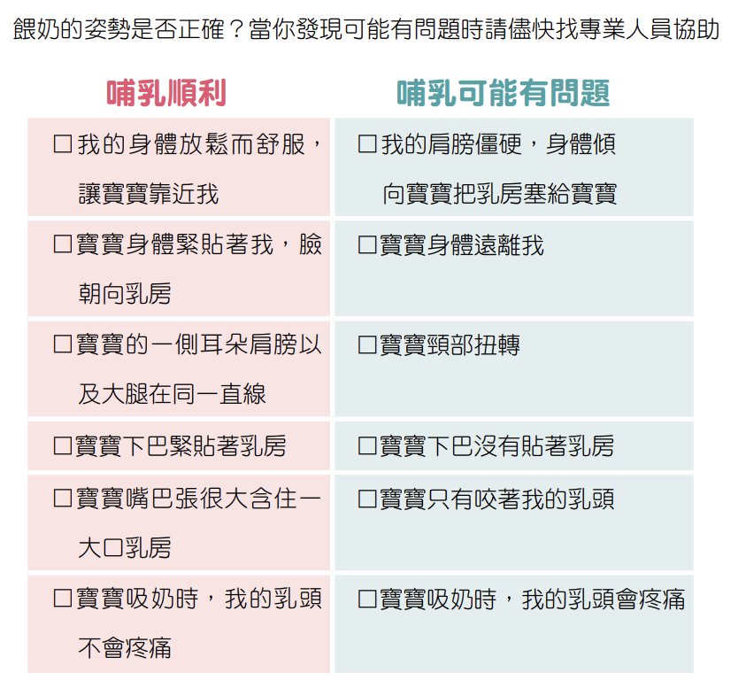 塞奶-塞奶怎麼辦-哺乳姿勢