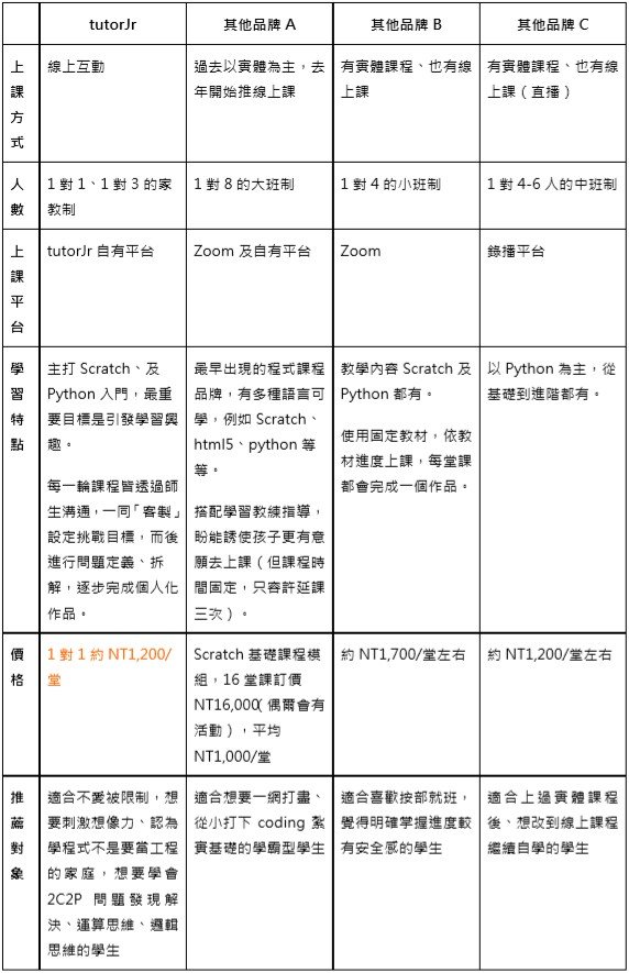 兒童程式教育最推薦-請選擇願意教孩子問題發現、問題解決的教育機構