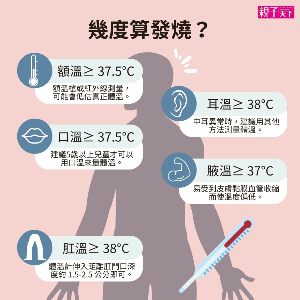 發燒-發燒溫度