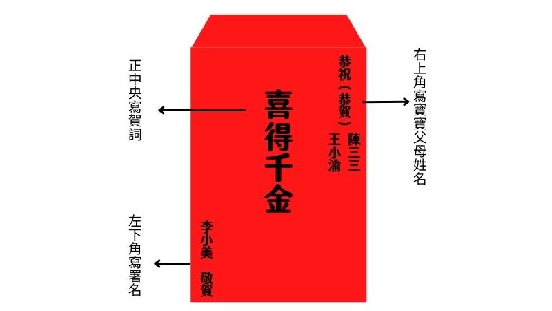 彌月紅包寫法