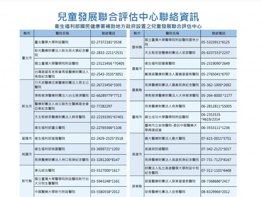 兒童發展聯合評估中心聯絡資訊
