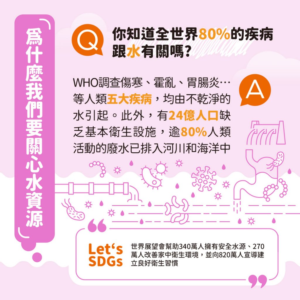 非洲孩子每日走6公里取髒水!守護水資源,為孩子實現共好地球