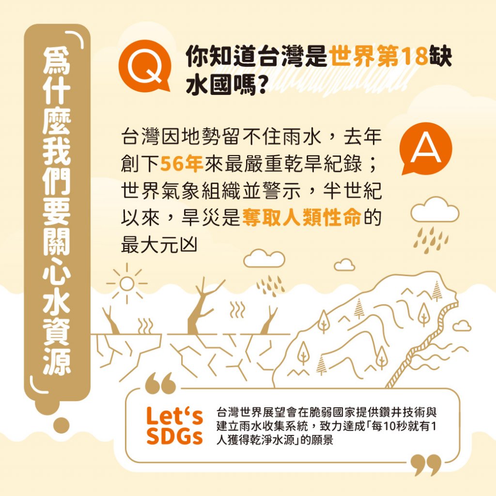 非洲孩子每日走6公里取髒水!守護水資源,為孩子實現共好地球