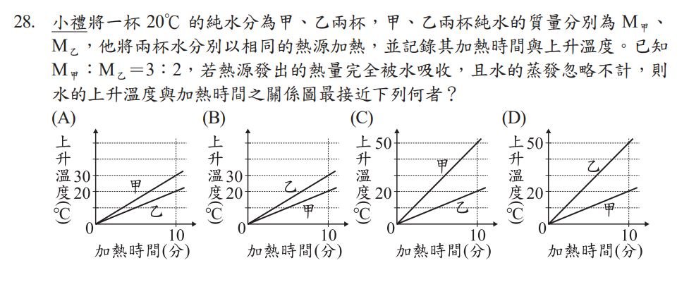 2022年國中會考自然科試題。取自全國試務會官網