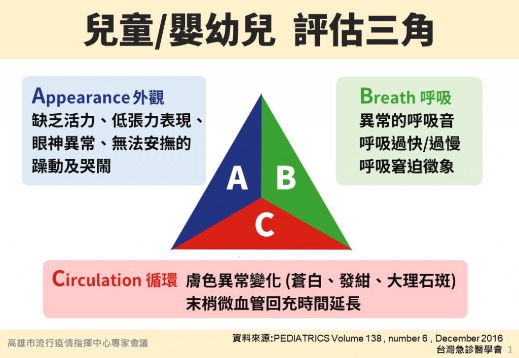 評估嬰幼兒健康狀態的最基本方法：小兒評估三角