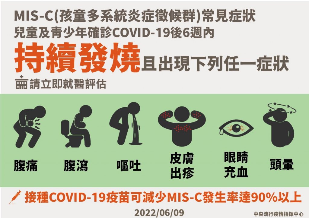 兒童多系統發炎症候群（MIS-C）會有什麼症狀？MIS-C會引發全身性的症狀，家長必須留意的症狀如下：
