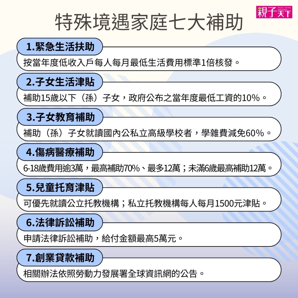 特殊境遇家庭補助