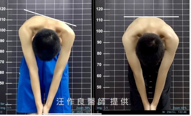 旋轉示意