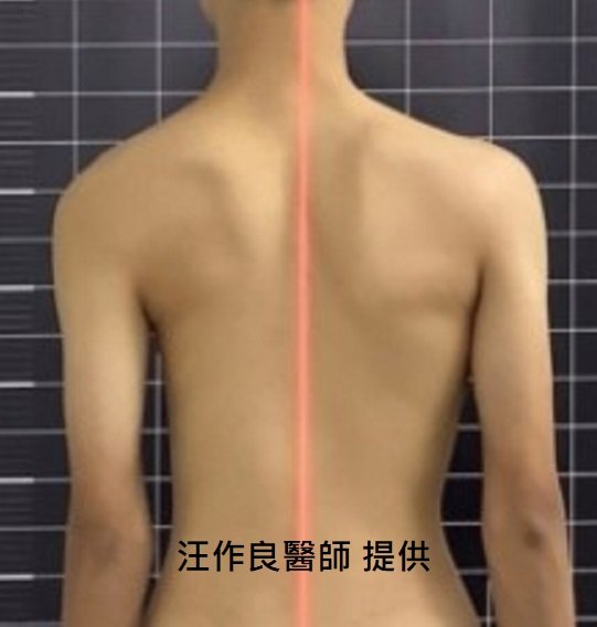 平背示意