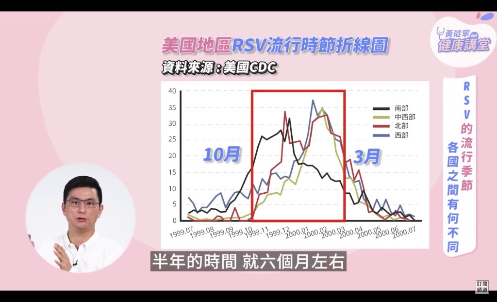 呼吸道融合病毒是什麼?