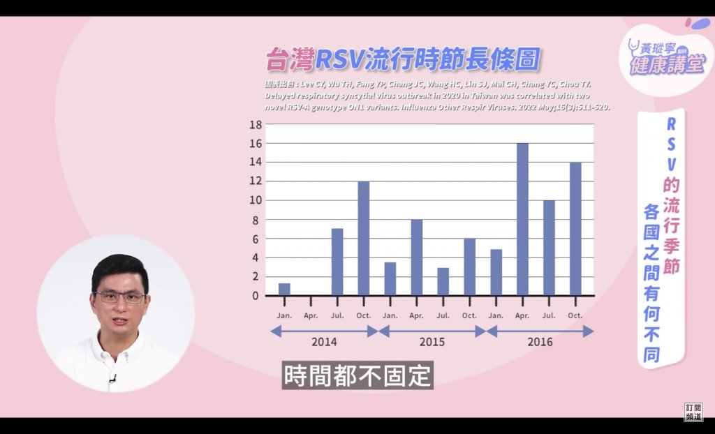 呼吸道融合病毒是什麼?