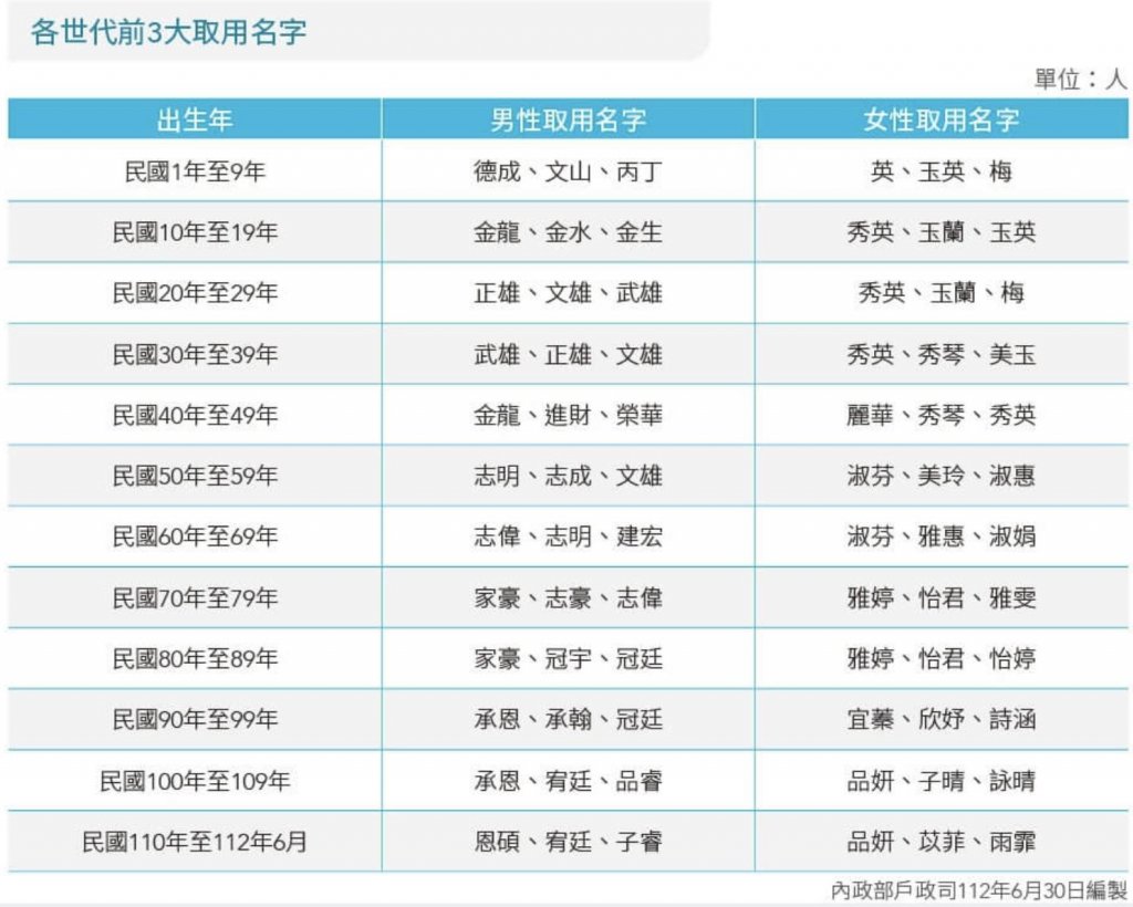 如何為新生兒取名?2023兔寶寶新生兒取名指南