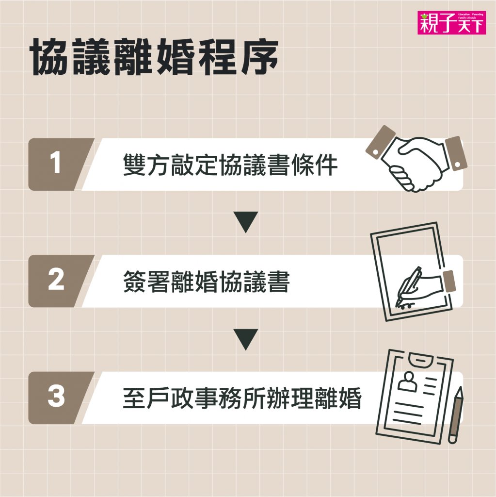 協議離婚-離婚程序-離婚-離婚手續