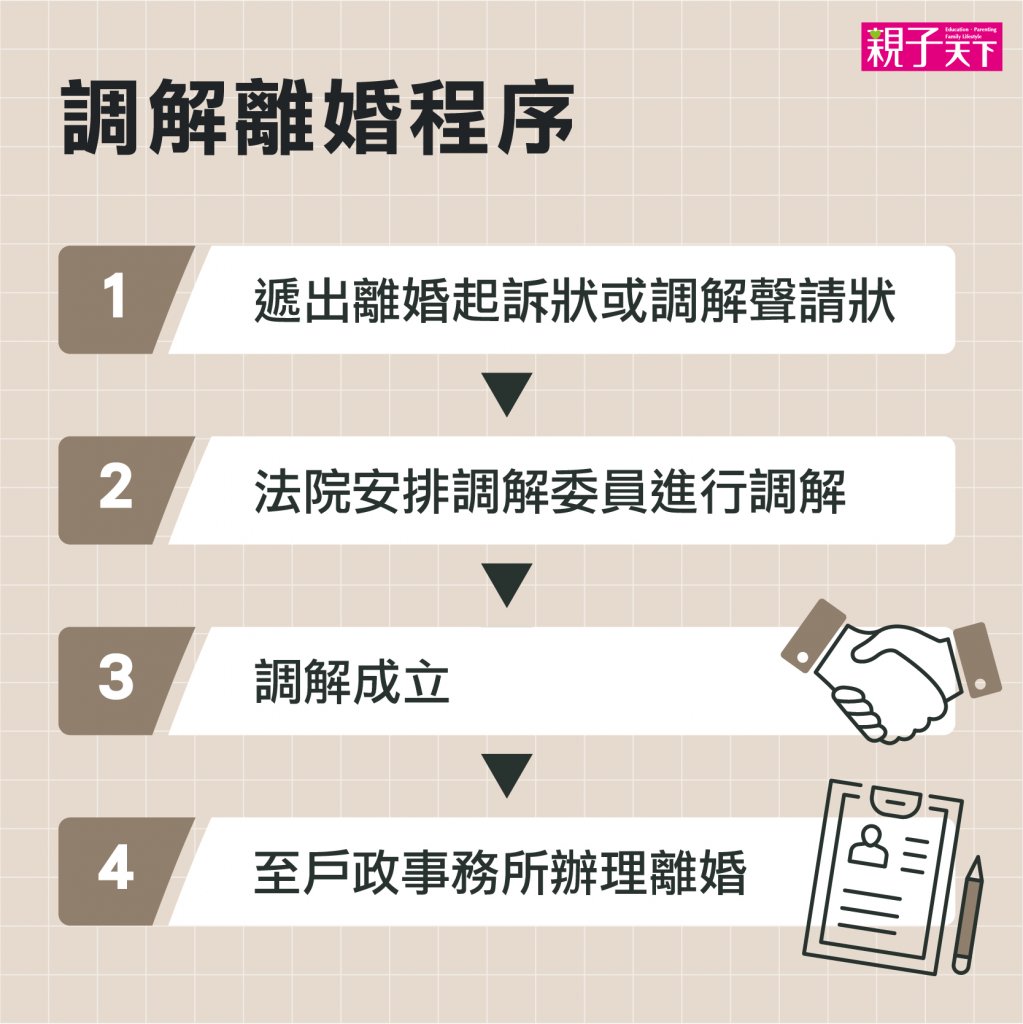 調解離婚程序-調解離婚-離婚程序-離婚手續