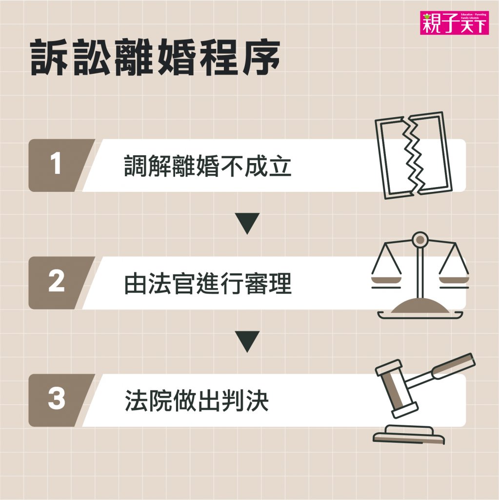 訴訟離婚-離婚程序-訴訟離婚程序