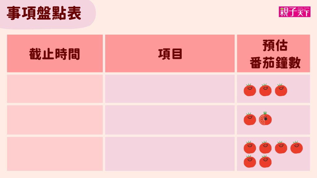 事項盤點表