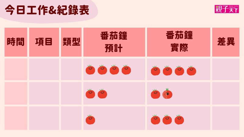番茄鐘 今日工作表