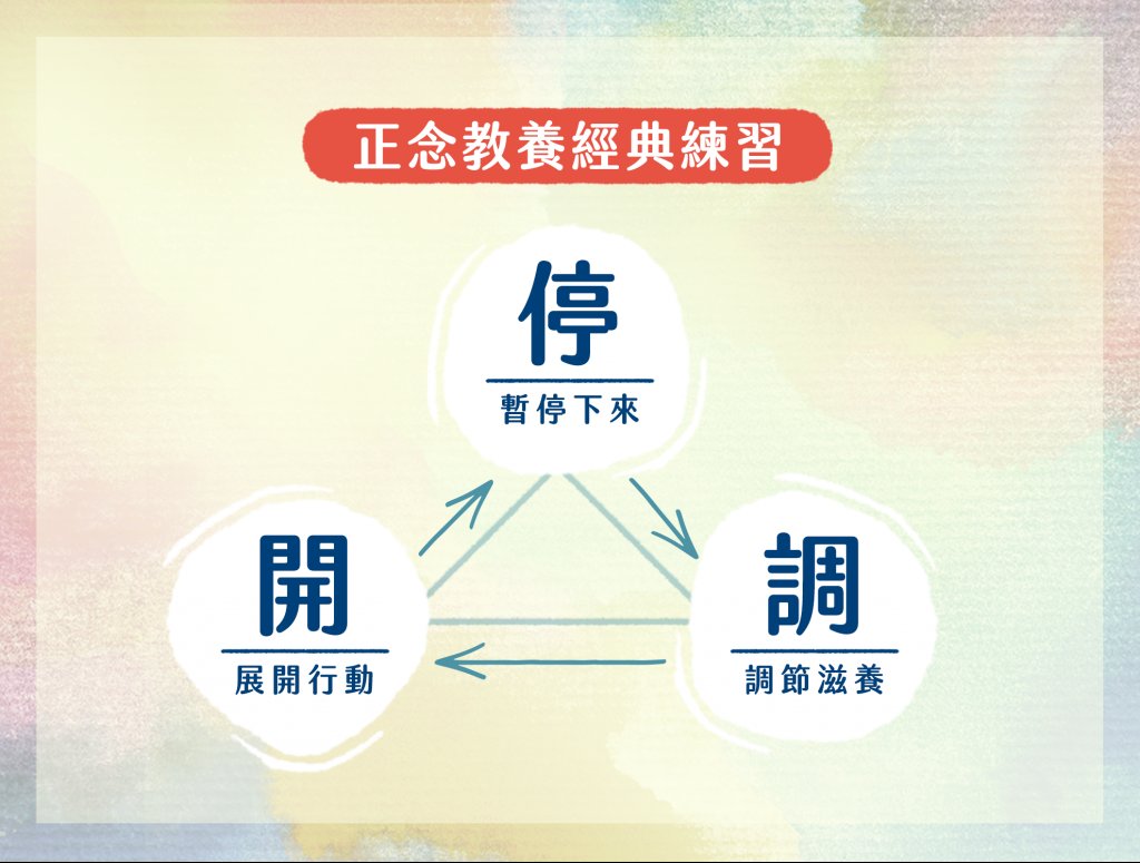 正向教養