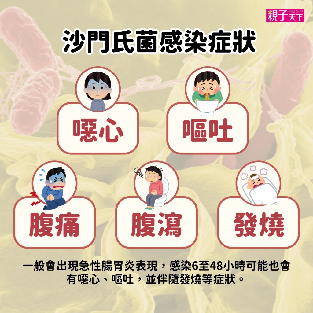 沙門氏菌感染症狀
